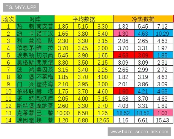 世界杯波胆规律避坑指南 彩票高频玩法防骗